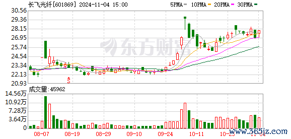 K图 601869_0