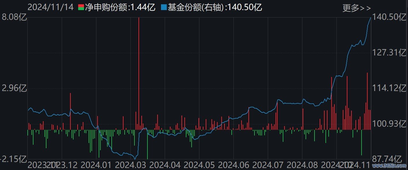 立异药ETF（159992）份额变化