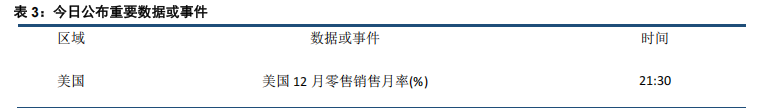 (开头：中信建投期货)